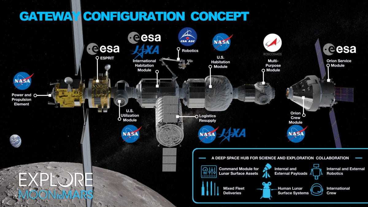 NASA Project Gateway – Ένας διαστημικός σταθμός στη Σελήνη χτίζεται
