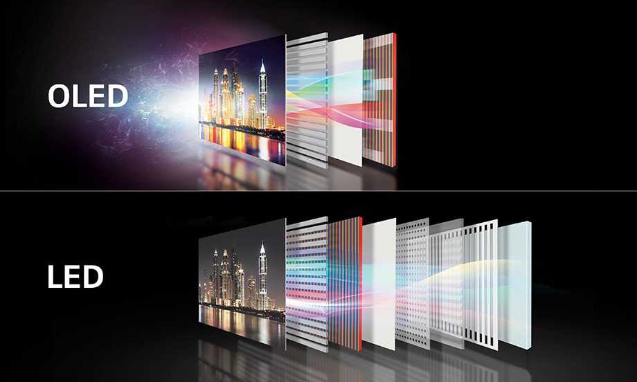 CES 2022 – η πρώτη Samsung QD-OLED TV έχει HDMI 2.1 και 144Hz