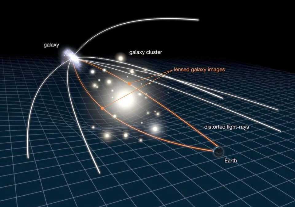 Το ρεκόρ του James Webb Space Telescope