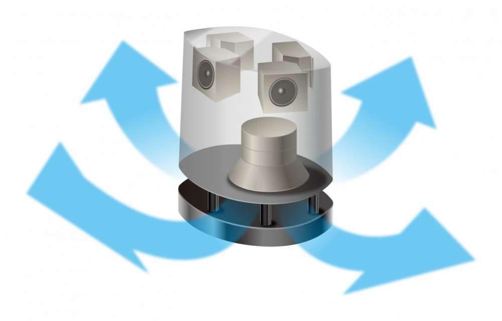 SA-NS310, SA-NS410 και SA-NS510 – τα νέα hi tech wireless. ηχεία της Sony…